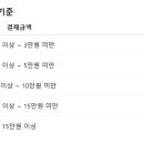 이충 중심상가 네이버블로그