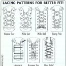 lacing_patterns.jpg 이미지