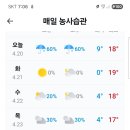 여의도 pm교육 다녀 왔다 이미지