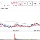 (주)디앤씨바이오 이미지
