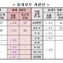 현부동산중개 이미지