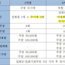제이레저(주) 티클라우드컨트리클럽 이미지