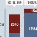 동아행정사 이미지