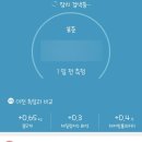 오송생명과학단지 보건지소 이미지