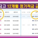 서김해새마을금고본점 이미지