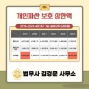 법무사김경문사무소