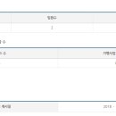 (주)미래원에프앤씨