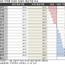 분양가 상한제 청약 당첨커트라인은?(KB부동산 리브온(Liiv ON)) 이미지