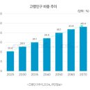 이에스메디칼 이미지