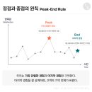 더생각