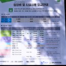 보령 성주산자연휴양림 단풍길 걷기대회 2019 일정