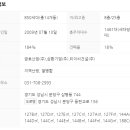 판교금호공인중개사사무소 이미지