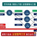 (주)삼천리이엔지 이미지