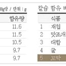 꼬막의 영양성분 이미지