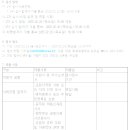 화중초등학교 이미지