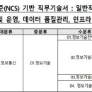 NCS 이미지