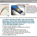 D,I,F, 체어맨 블루 낚시대(재고 금액 전화 주세요) (현금 구매 단체구매 직배 처리시 ***-****-****번 전화 주세요) 이미지