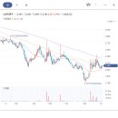에스디바이오센서 주식회사 이미지