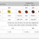 니카커피학원