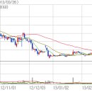 영진종합건설(주) 이미지
