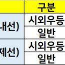 경남마리나 101동 앞 이미지
