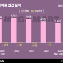메가마트 이미지