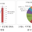 ㈜태림환경 이미지