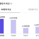 DMC한강에일린의뜰 이미지