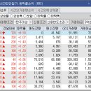 디엠씨에이치 네이버블로그