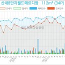 산내서울치과의원 이미지