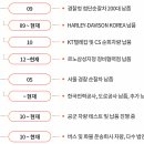 온코리아 주식회사 이미지