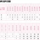 장유고등학교 이미지