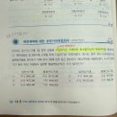 회계사 고급연습 / 22장 환율변동회계와 파생상품회계 / 워크북 22-18 / 예제10 외화확정매입계약의 공정회피 or 현금회피 단서 이미지