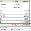 2024년 11월 2일 원주 소금산그랜드밸리 방등모 관련 수입, 지출 내역 이미지