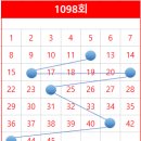 이마트24 서울고속터미널4호점