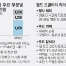 미래자동차서비스
