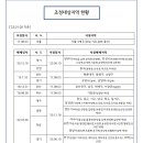 세무법인스타택스수원지점 네이버블로그