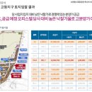 KCC자동차종합병원