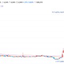 (주)다우리치 이미지