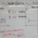 직업상담사 2급 필기 (4과목 - 노동시장론) 이미지