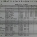 대곡 갈전 이미지