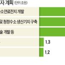 SK고속주유소 이미지