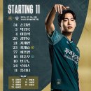 김포 vs 충남아산 라인업 19:00 이미지