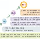 [프라임에셋]일산사업단에서 보험금융전문가를 모집합니다.[고양+파주+일산 환영] 이미지