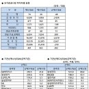 와이제이네트웍스 이미지