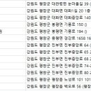 웅치과의원 이미지