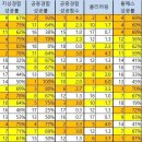 세리에 빅클럽 주전 센터백 17명과 김민재 경기 데이터 비교. 이미지