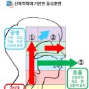 [대구스피치학원] 보이스 3대 고민 #목소리떨림 #목소리쉼 #말더듬