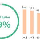 샐러링 성수본점 이미지