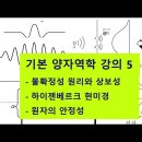 기본 양자역학 강의 5 : 불확정성 원리와 상보성, 하이젠베르크 현미경, 원자의 안정성 이미지